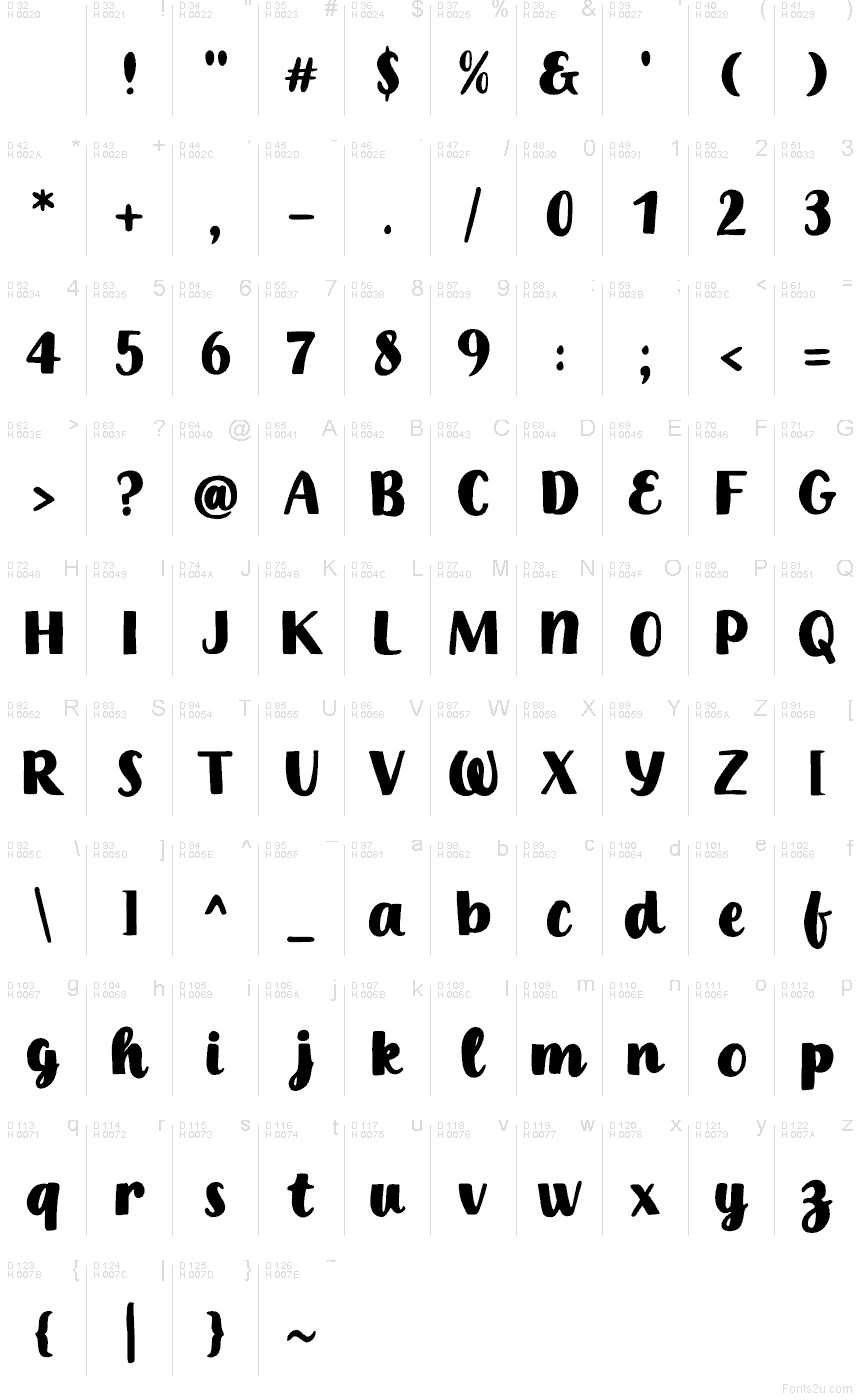 Základní latinka - Tabulka znaků