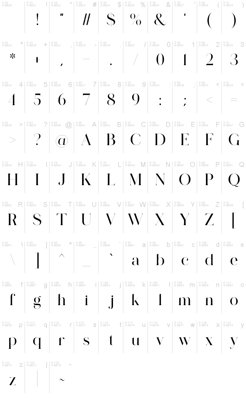 基本拉丁字母 - 字符地图