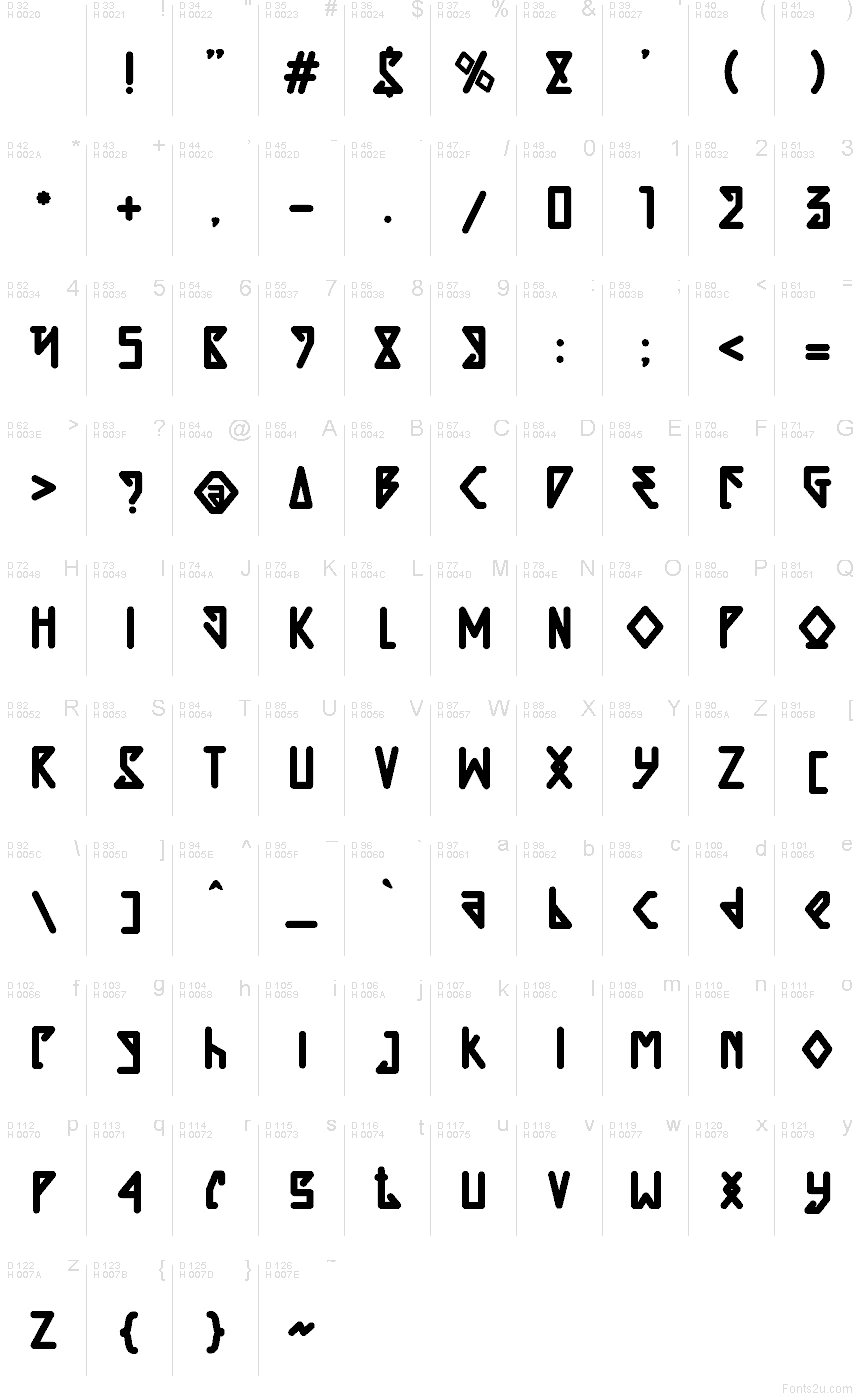 基本拉丁字母 - 字符地图