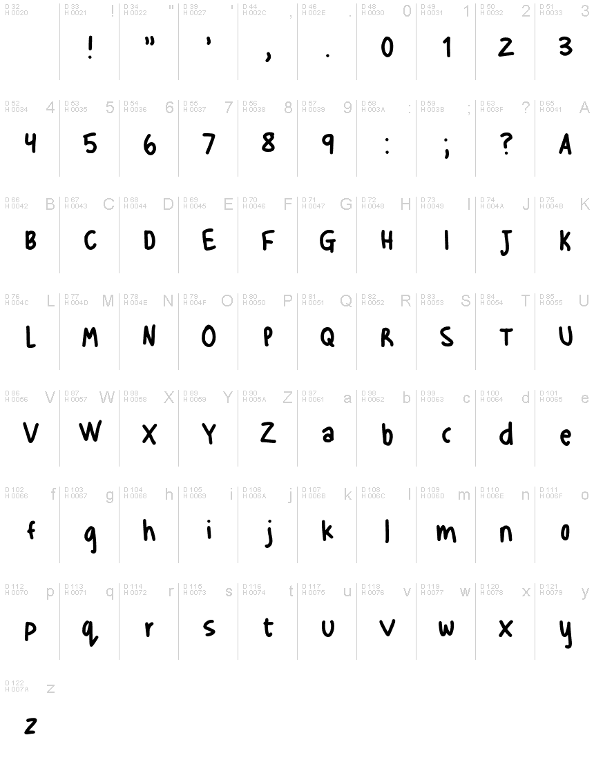 Basic Latin - charmap