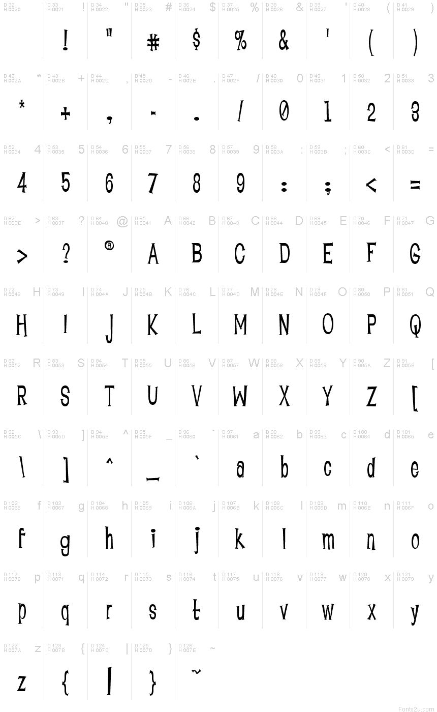 基本拉丁字母 - 字符地图