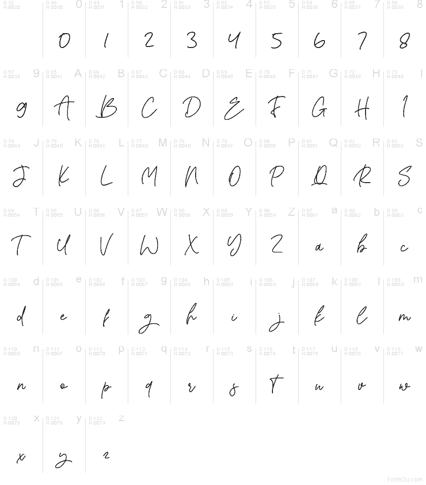 Latino di base - Mappa caratteri