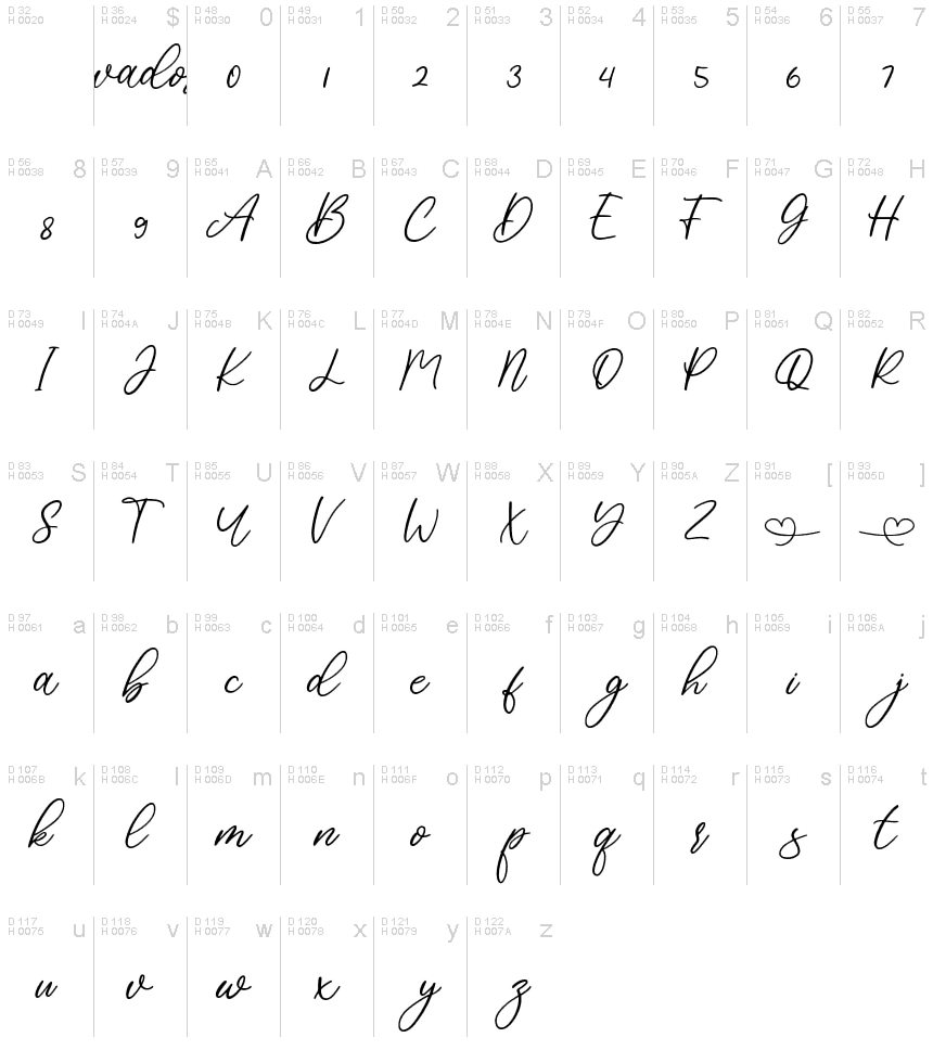 Basic Latin - charmap