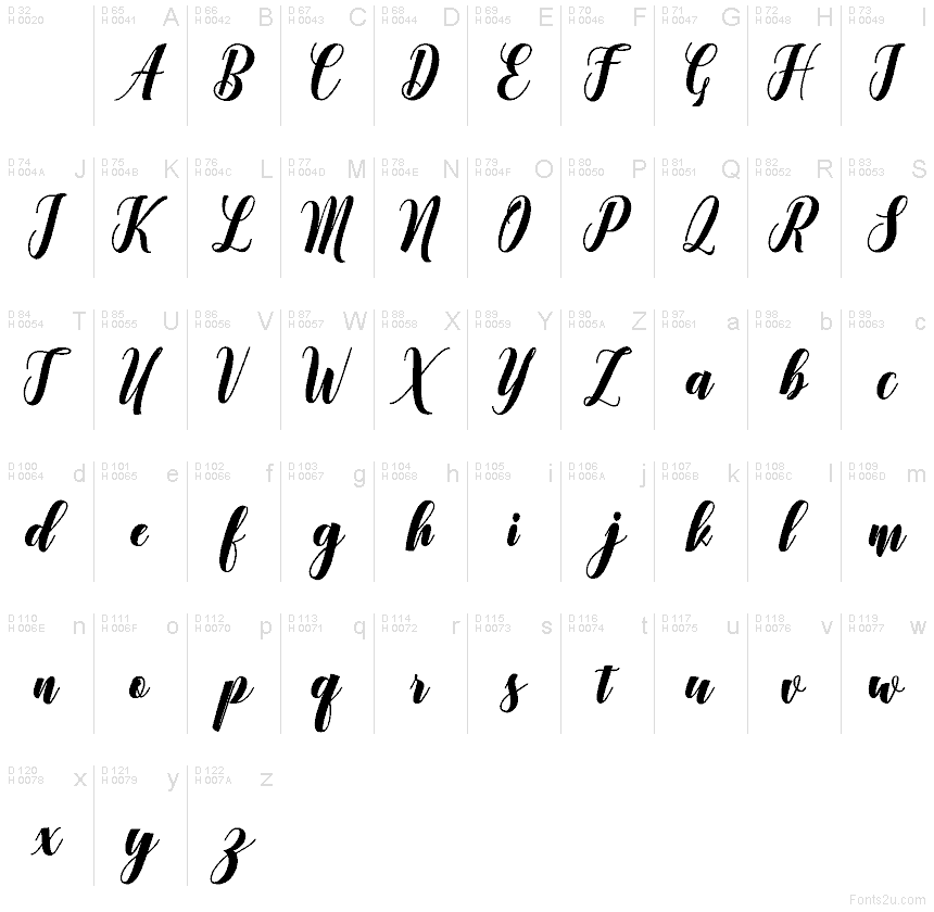 Базовая латиница - Таблица символов