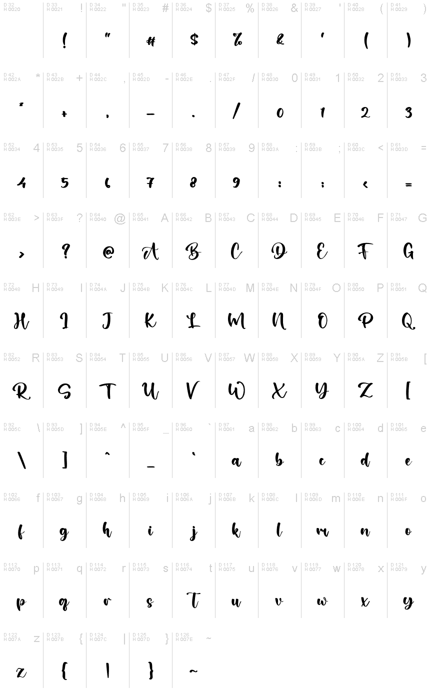 基本拉丁字母 - 字符地图