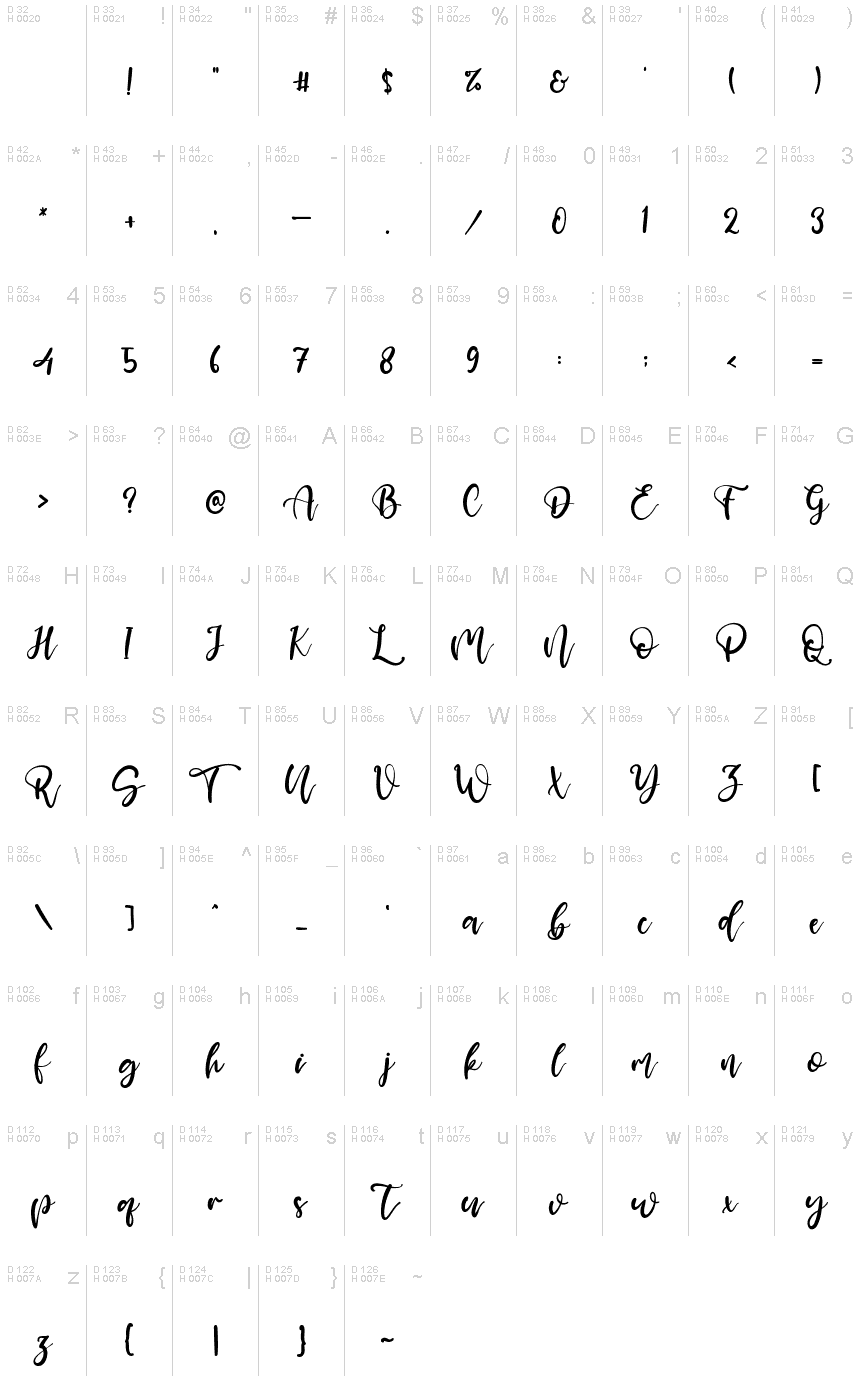 基本拉丁字母 - 字符地图