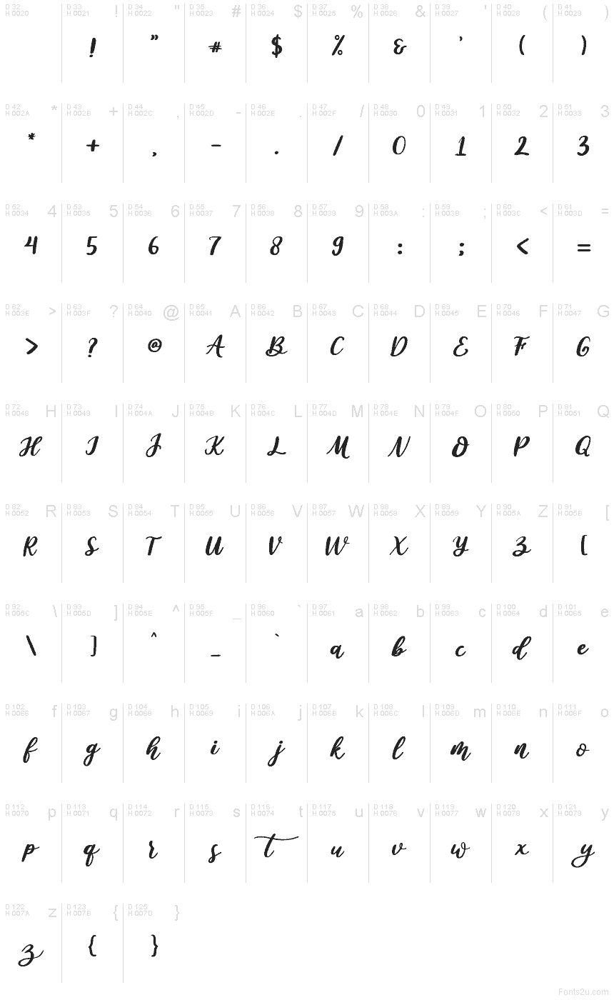 Базовая латиница - Таблица символов