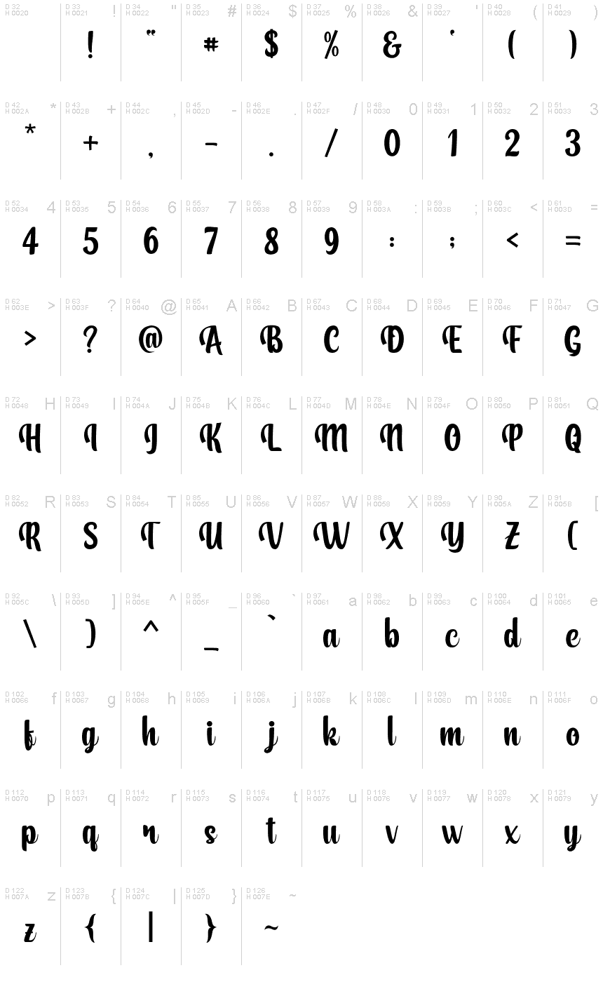 الأساسية لاتينية - خريطة الرموز