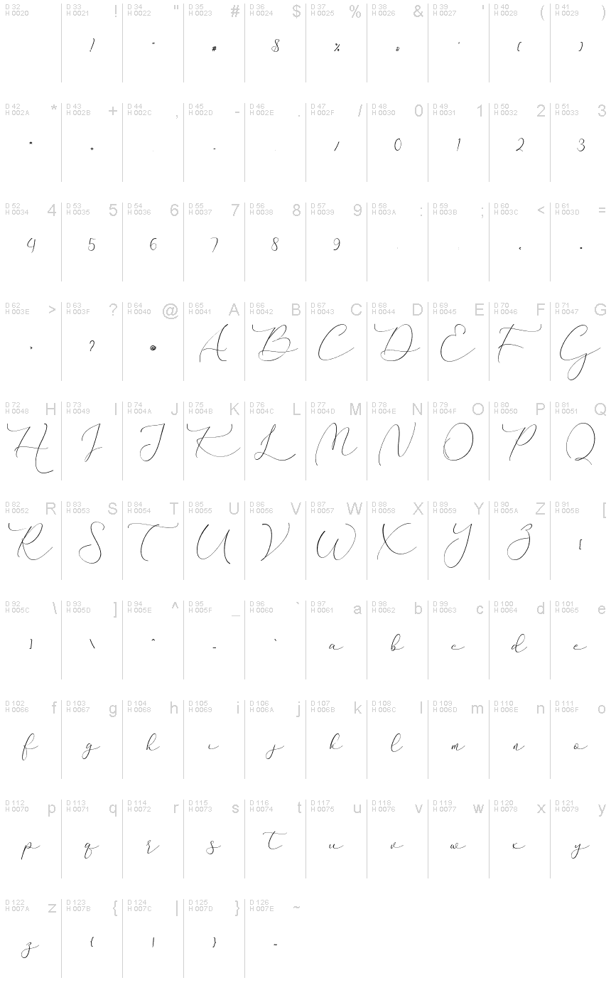 基本ラテン文字 - 文字マップ
