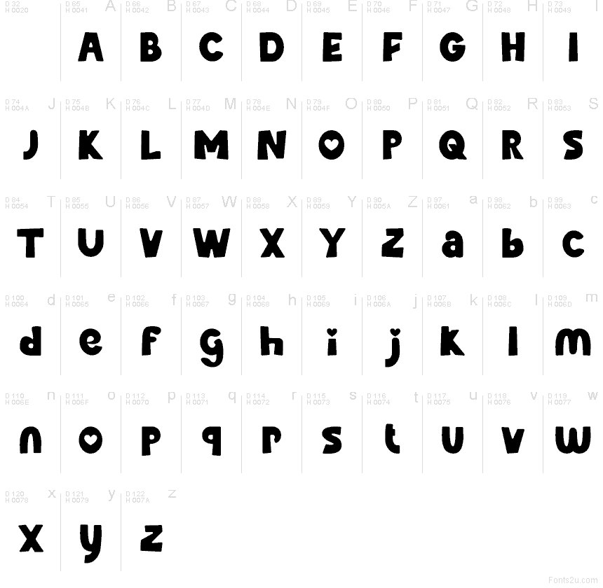 Latim básico - Mapa de caracteres