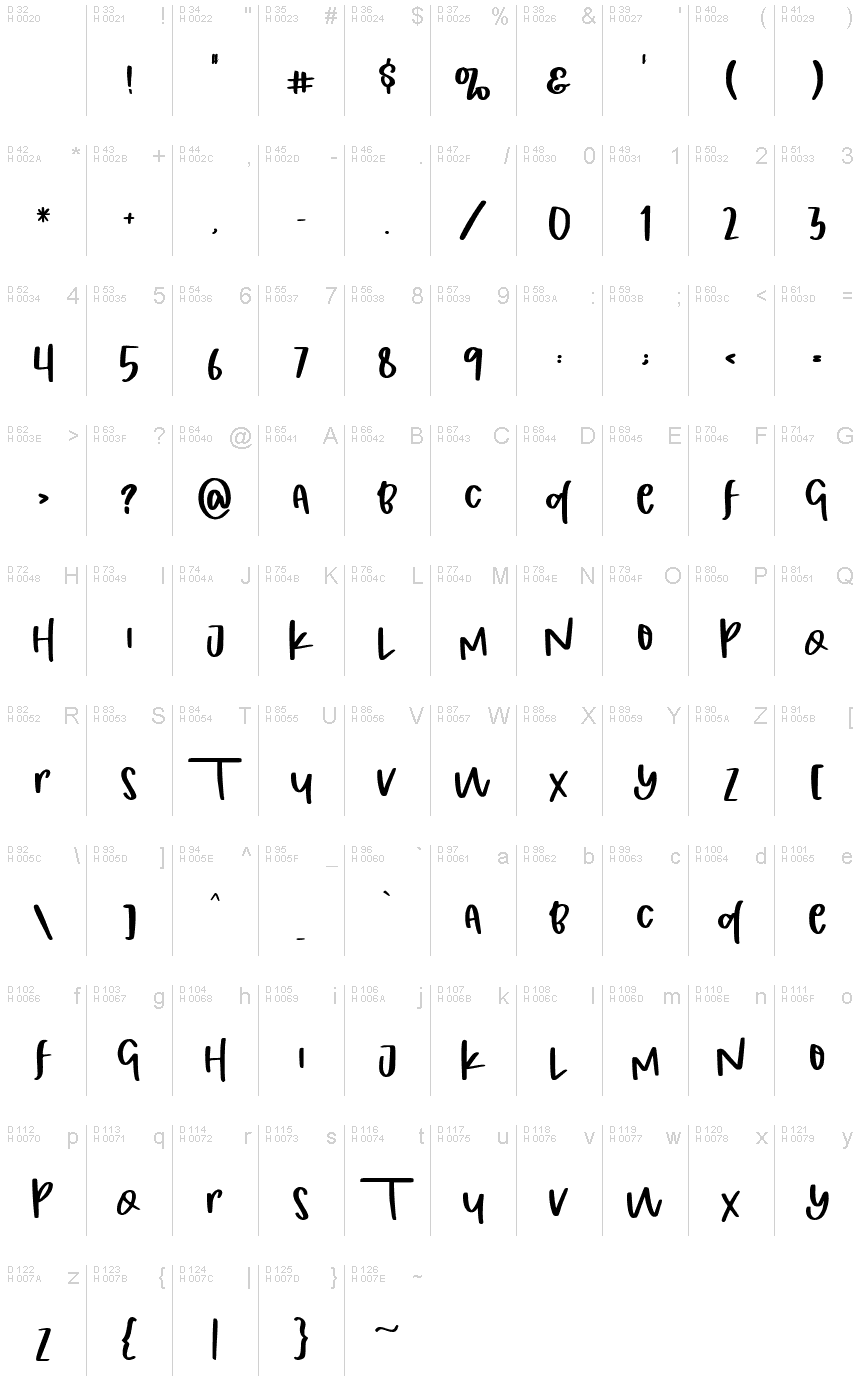 Basic Latin - charmap