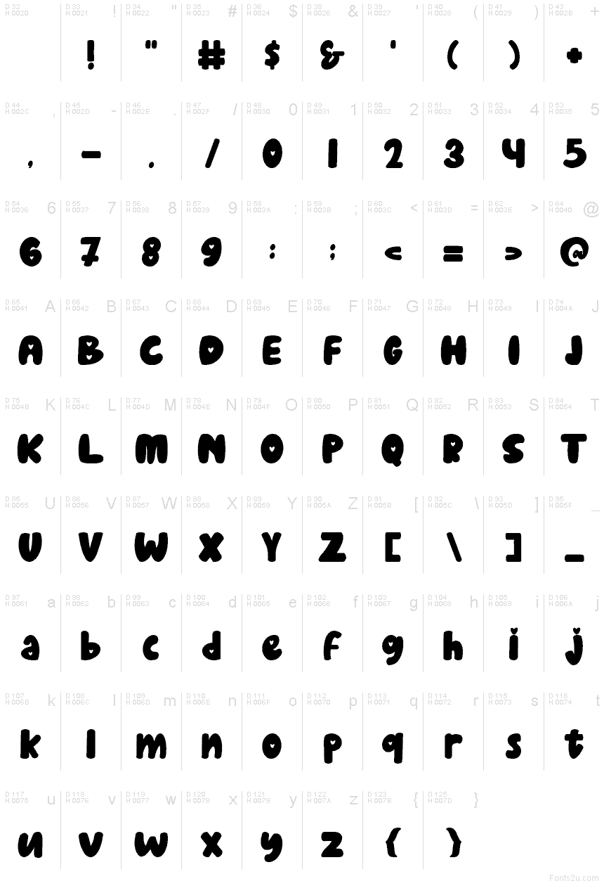 基本ラテン文字 - 文字マップ