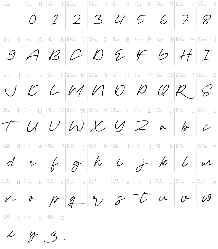 Podstawowy łaciński - Mapa znaków