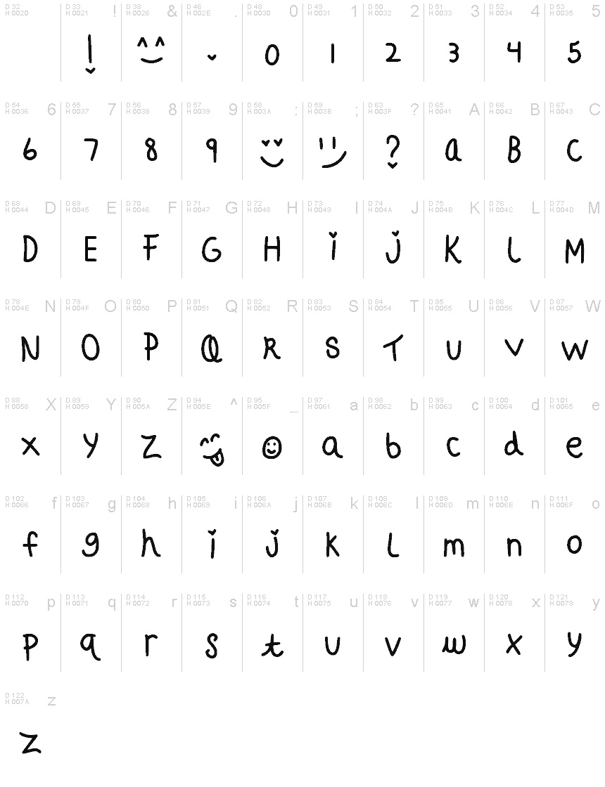 Basic Latin - charmap
