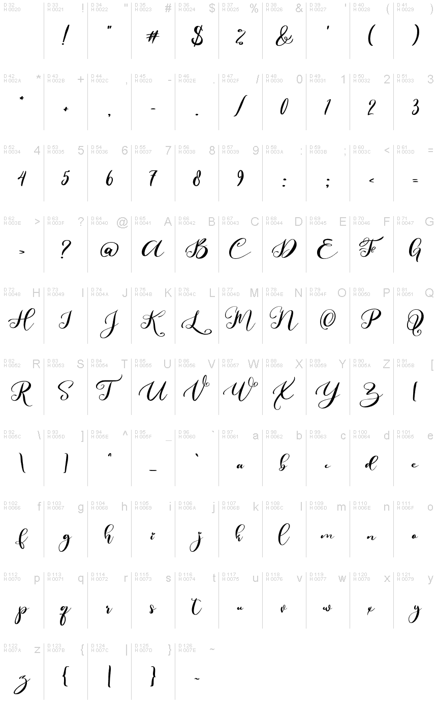Basic Latin - charmap