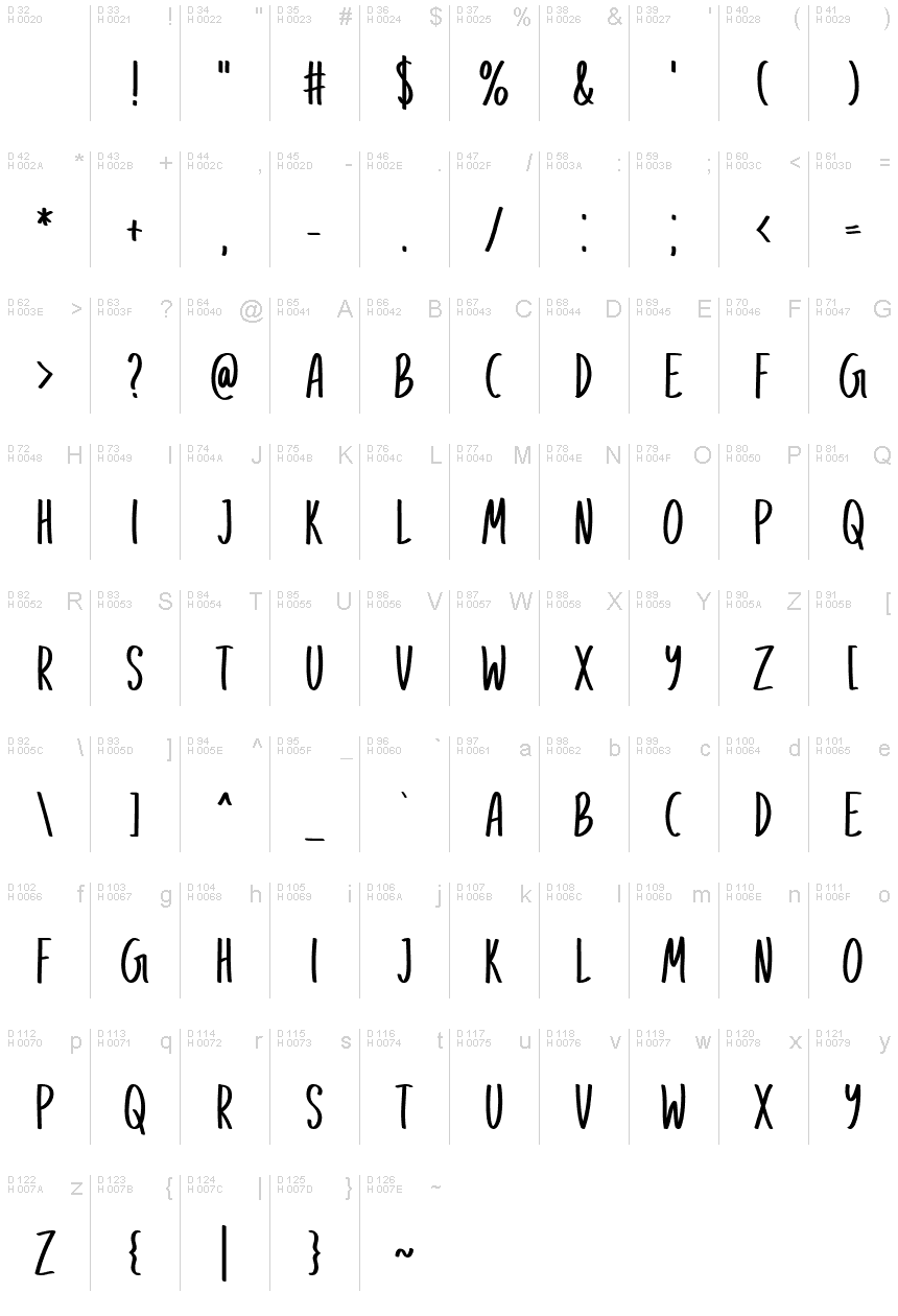 Basic Latin - charmap