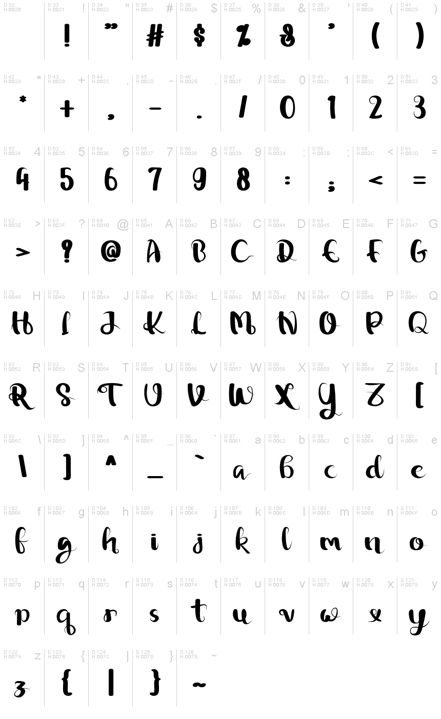 Basic Latin - charmap