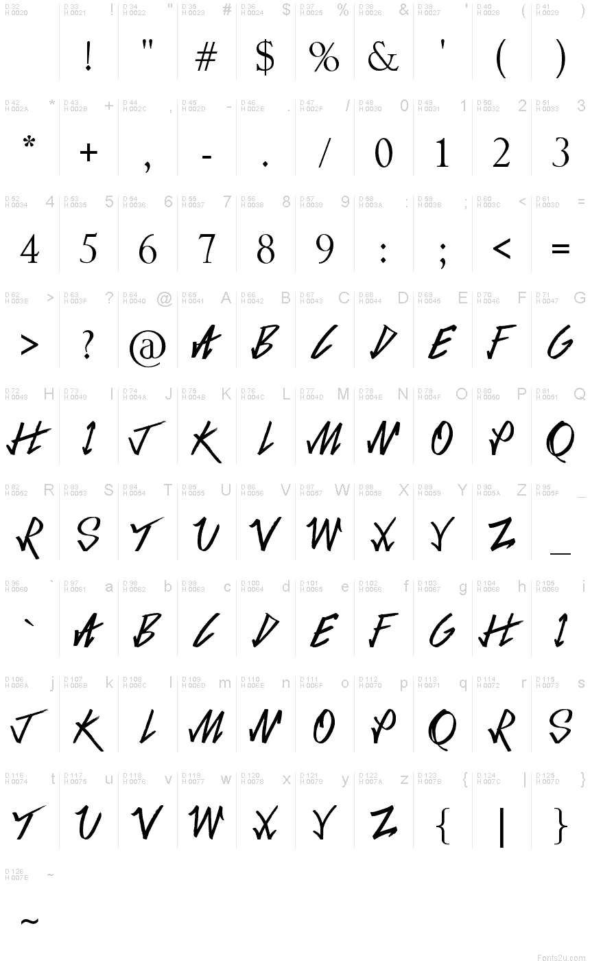 基本拉丁字母 - 字符地图