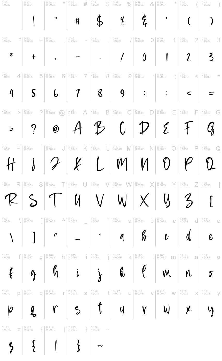 Basic Latin - charmap