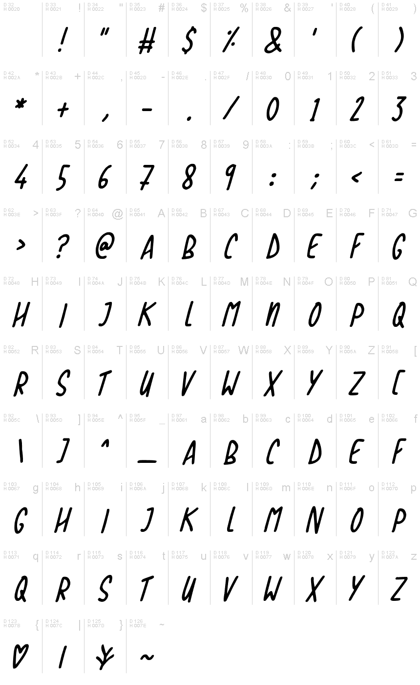 Basic Latin - charmap