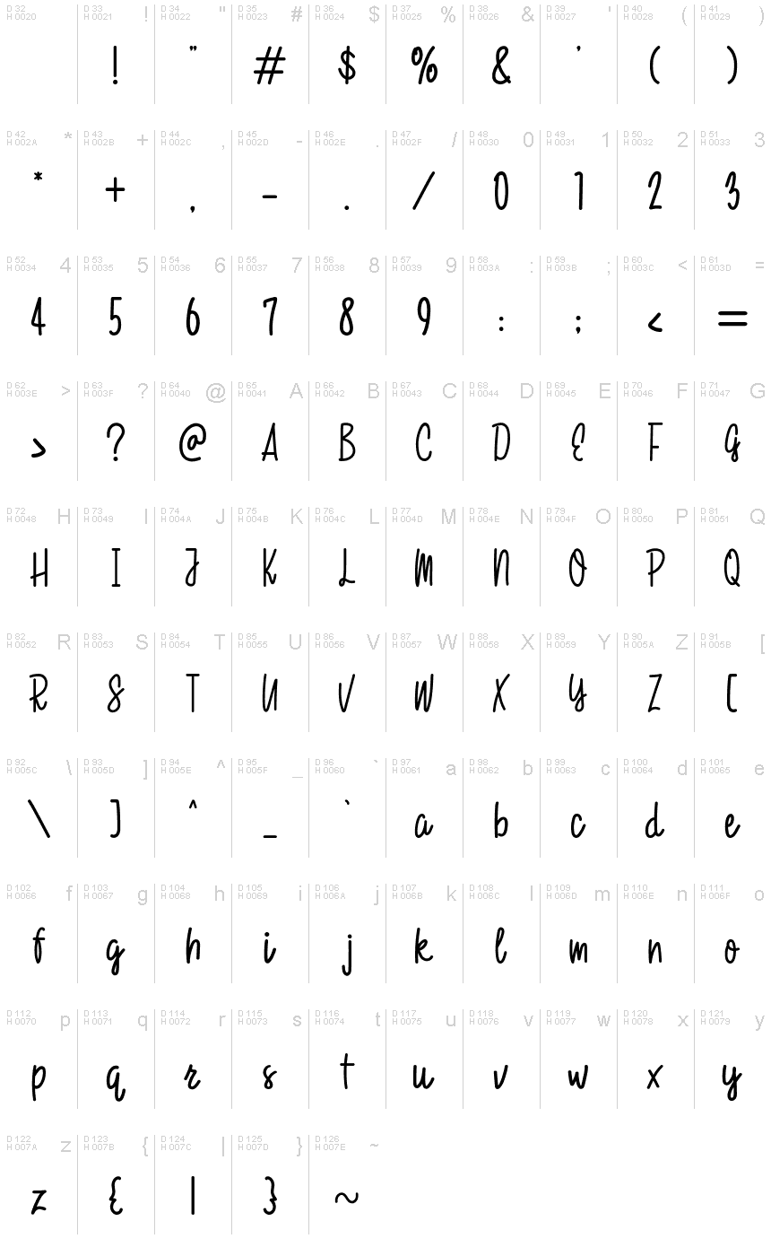 Basic Latin - charmap
