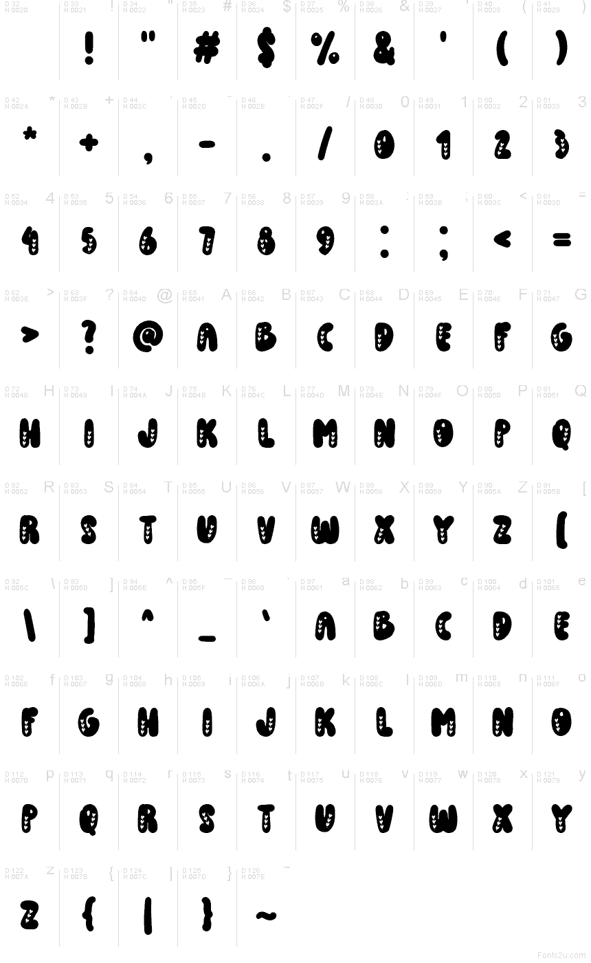 基本拉丁字母 - 字符地图