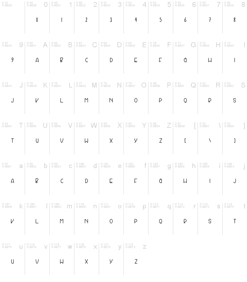 Basis-Lateinisch - Zeichentabelle