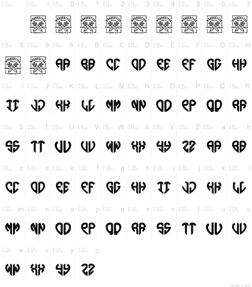 Podstawowy łaciński - Mapa znaków