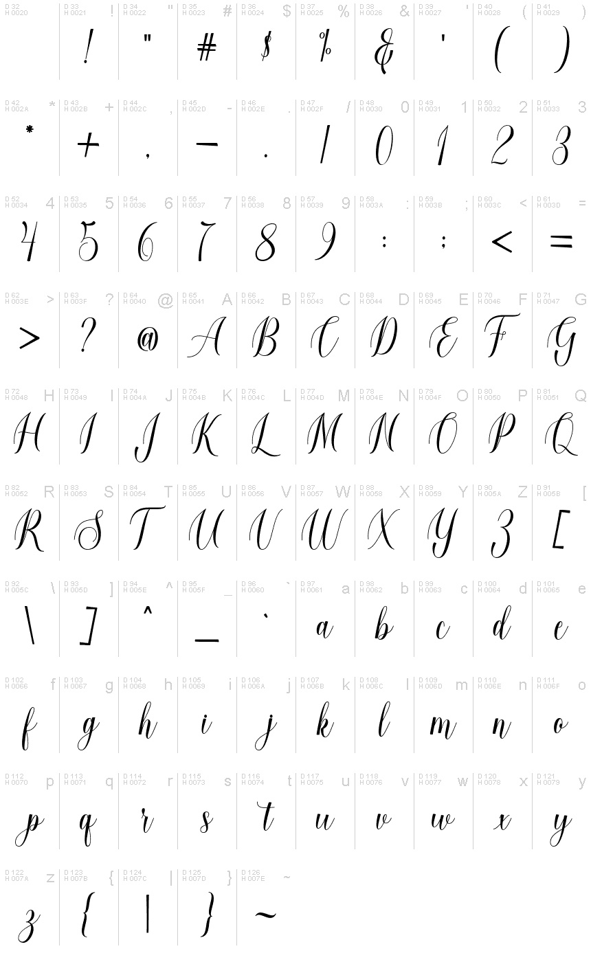 Basic Latin - charmap
