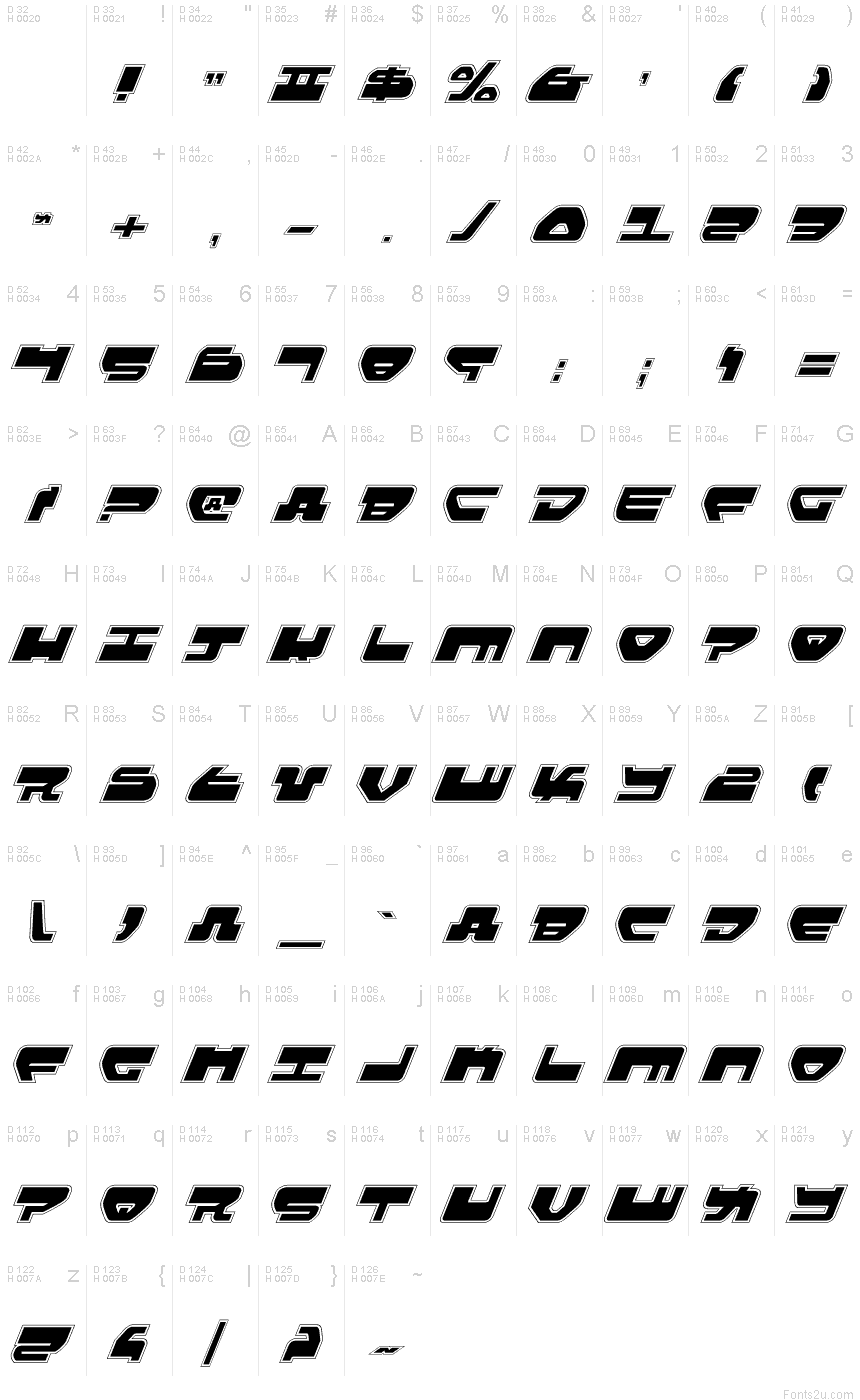Basis-Lateinisch - Zeichentabelle