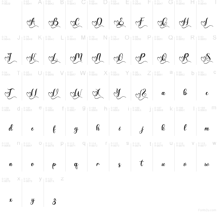 Základní latinka - Tabulka znaků