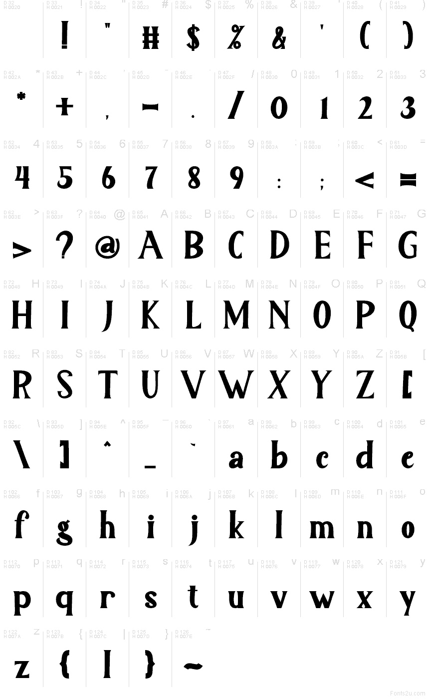 Latín básico - Mapa de caracteres