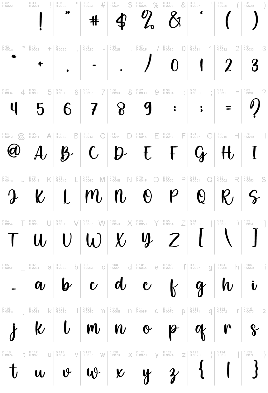 Latim básico - Mapa de caracteres