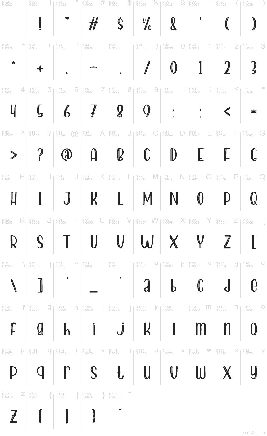 基本拉丁字母 - 字符地图