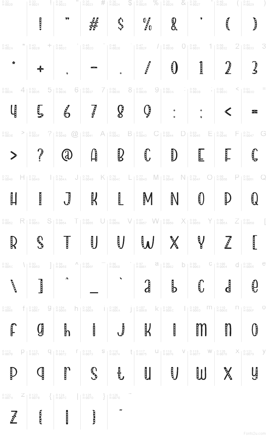 基本拉丁字母 - 字符地图