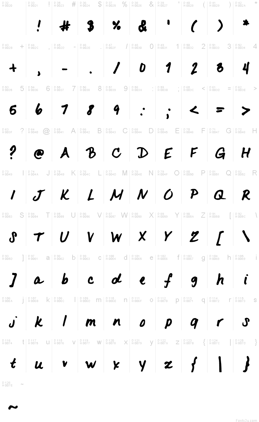 基本拉丁字母 - 字符地图