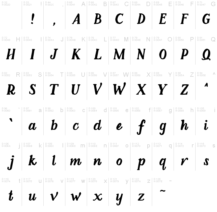 Podstawowy łaciński - Mapa znaków