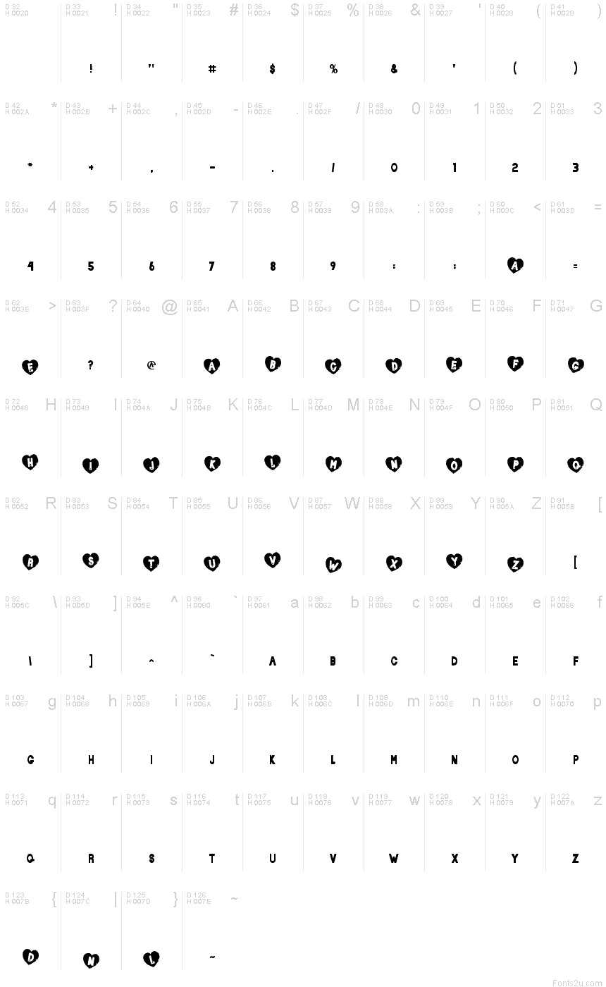 基本ラテン文字 - 文字マップ