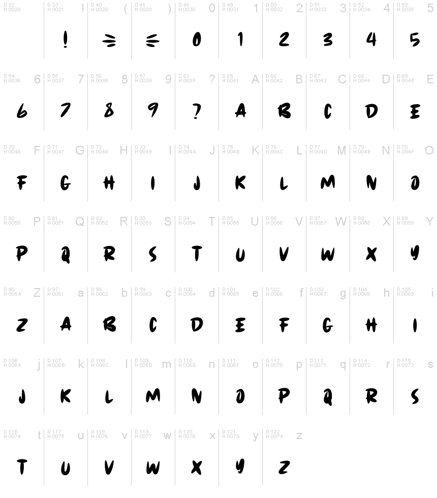 Latino di base - Mappa caratteri