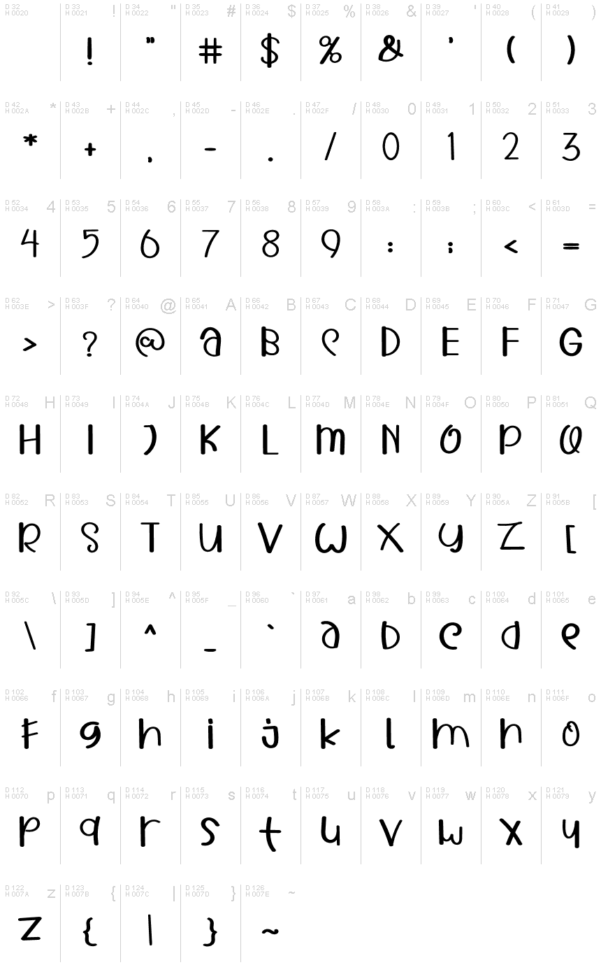 Базовая латиница - Таблица символов