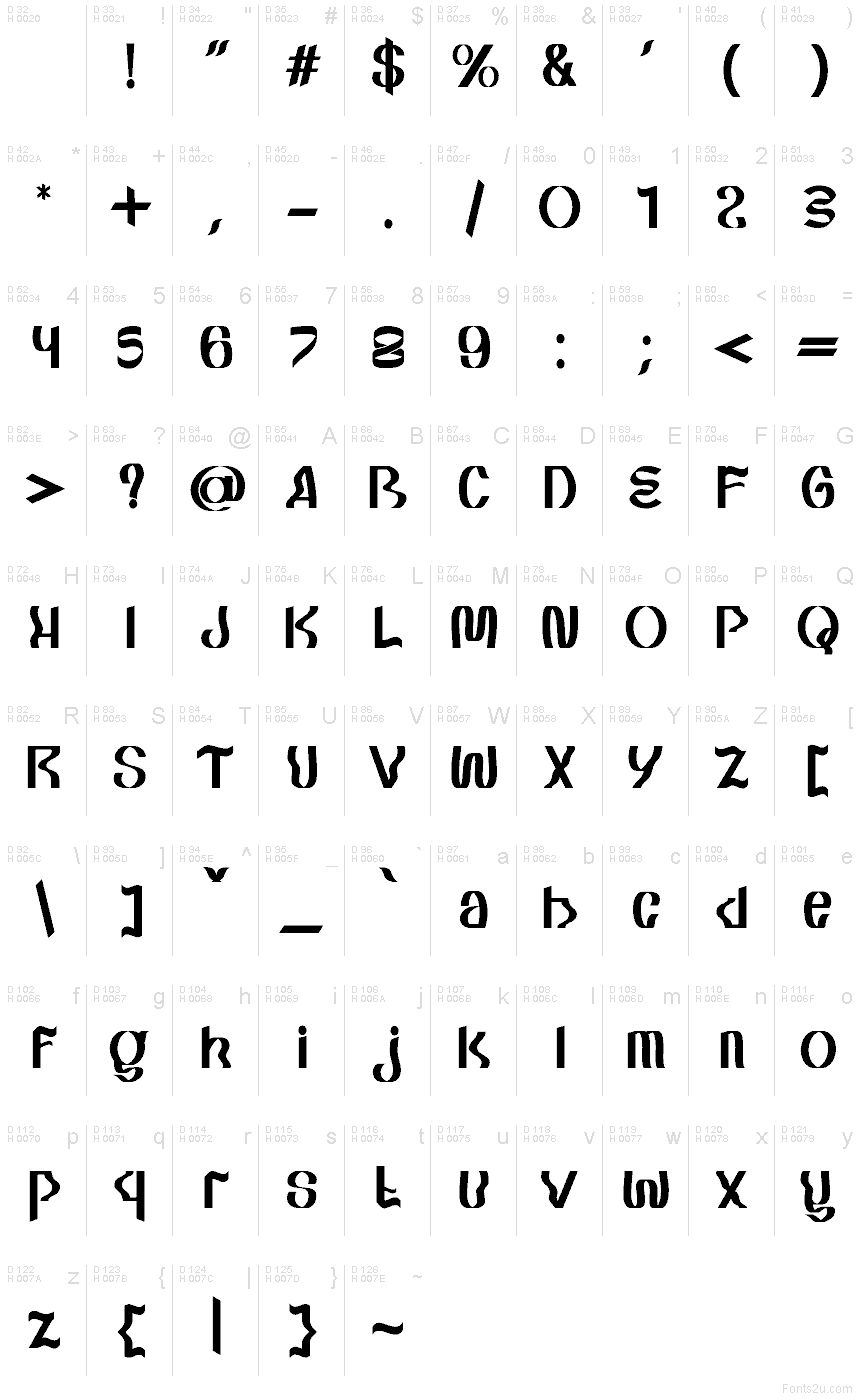 基本ラテン文字 - 文字マップ