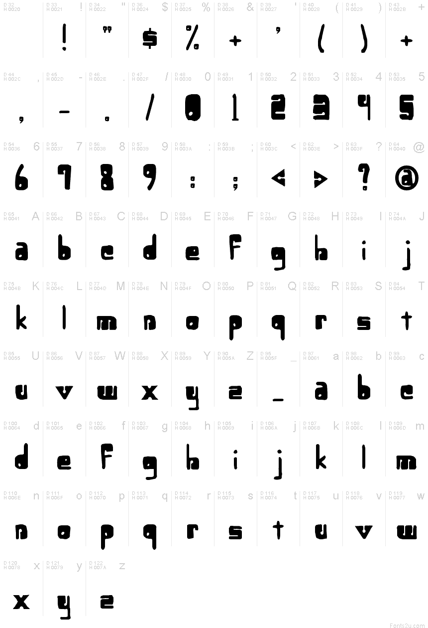基本拉丁字母 - 字符地图