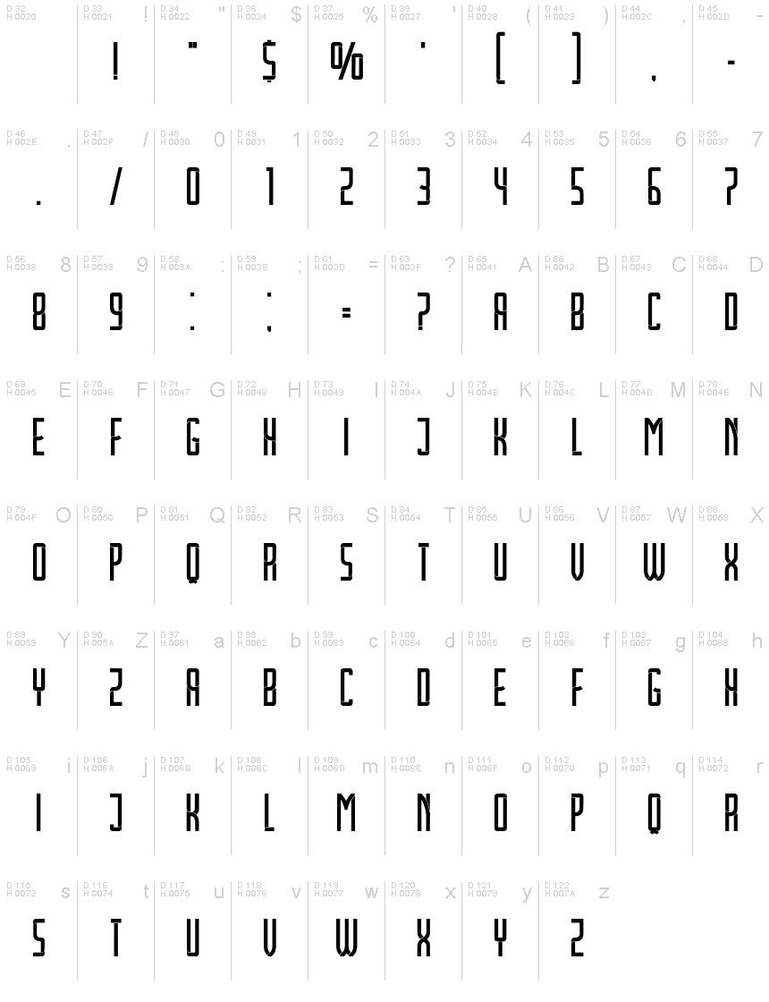 基本ラテン文字 - 文字マップ