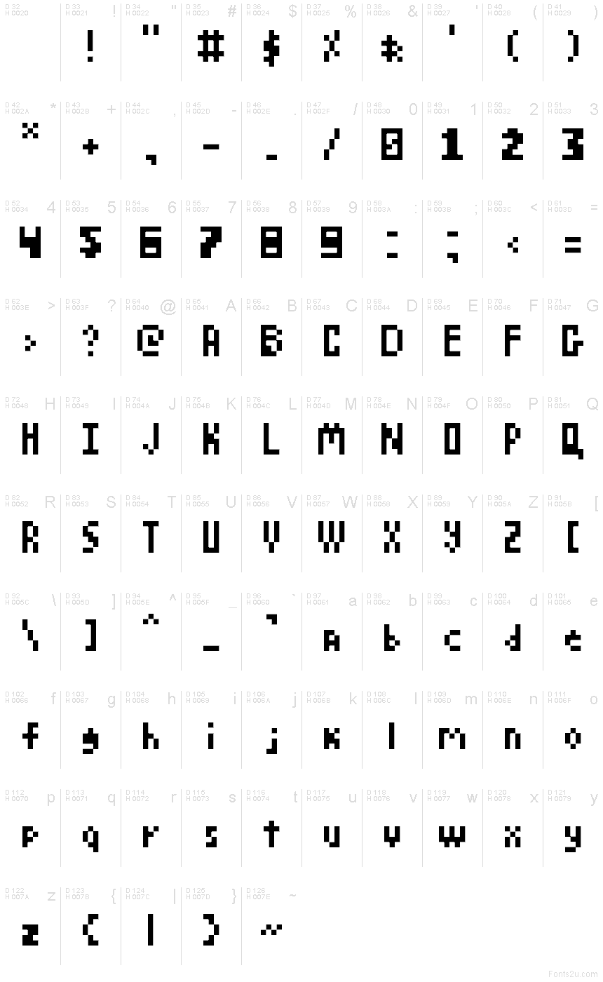 基本ラテン文字 - 文字マップ