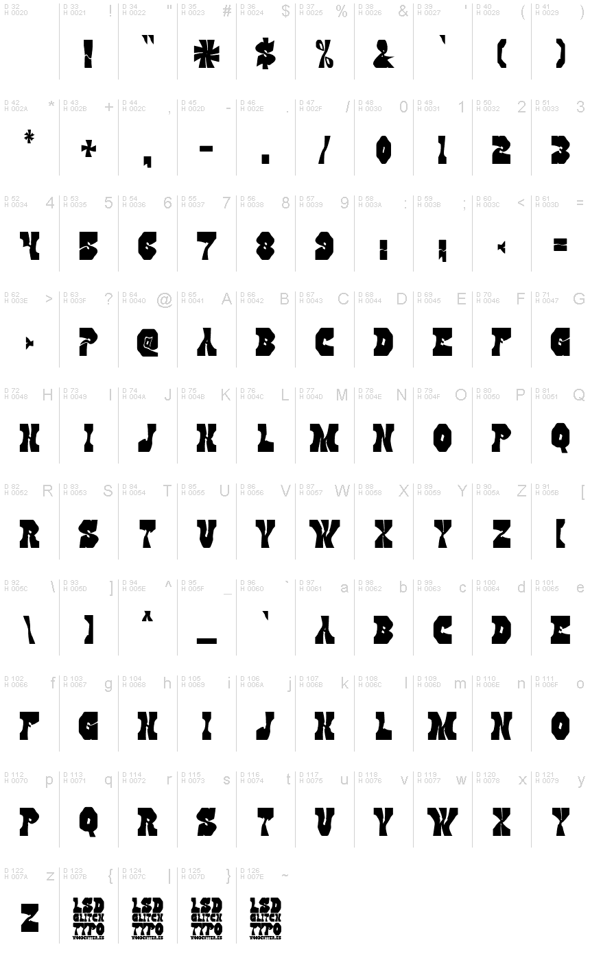 基本ラテン文字 - 文字マップ