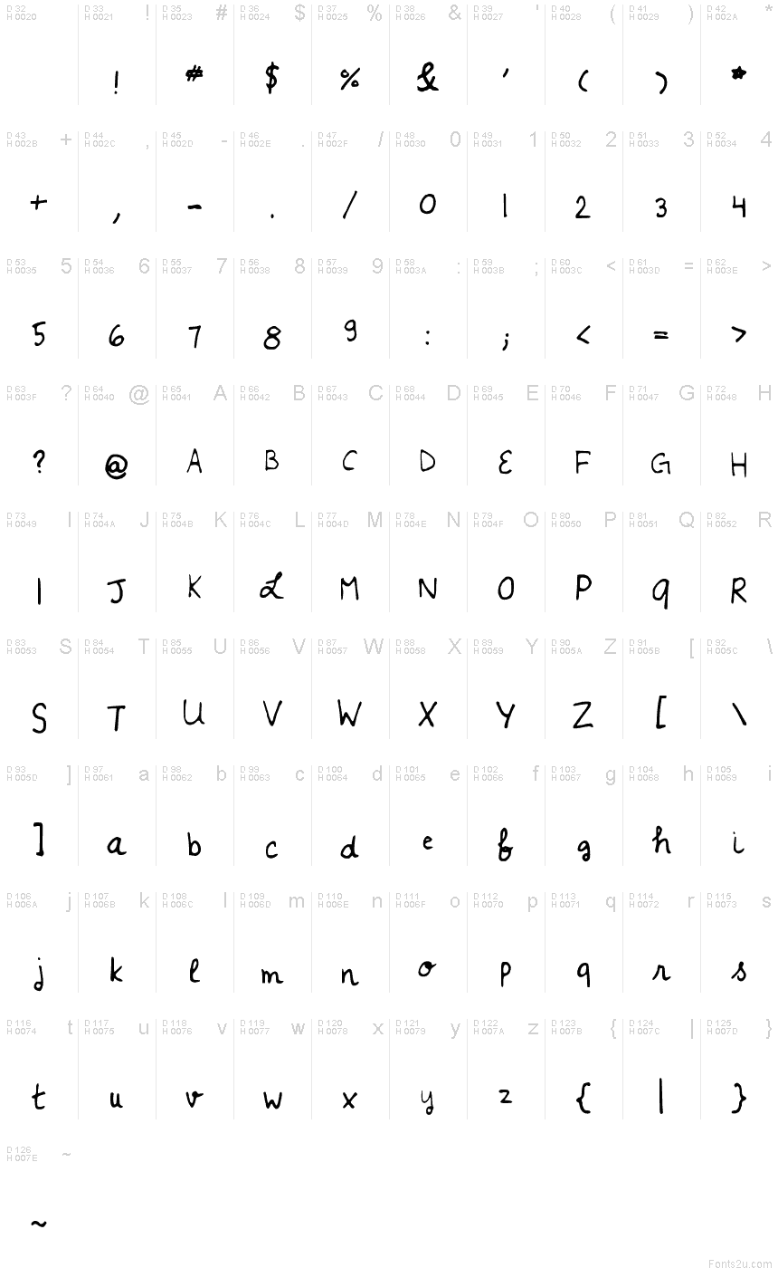Basic Latin - charmap
