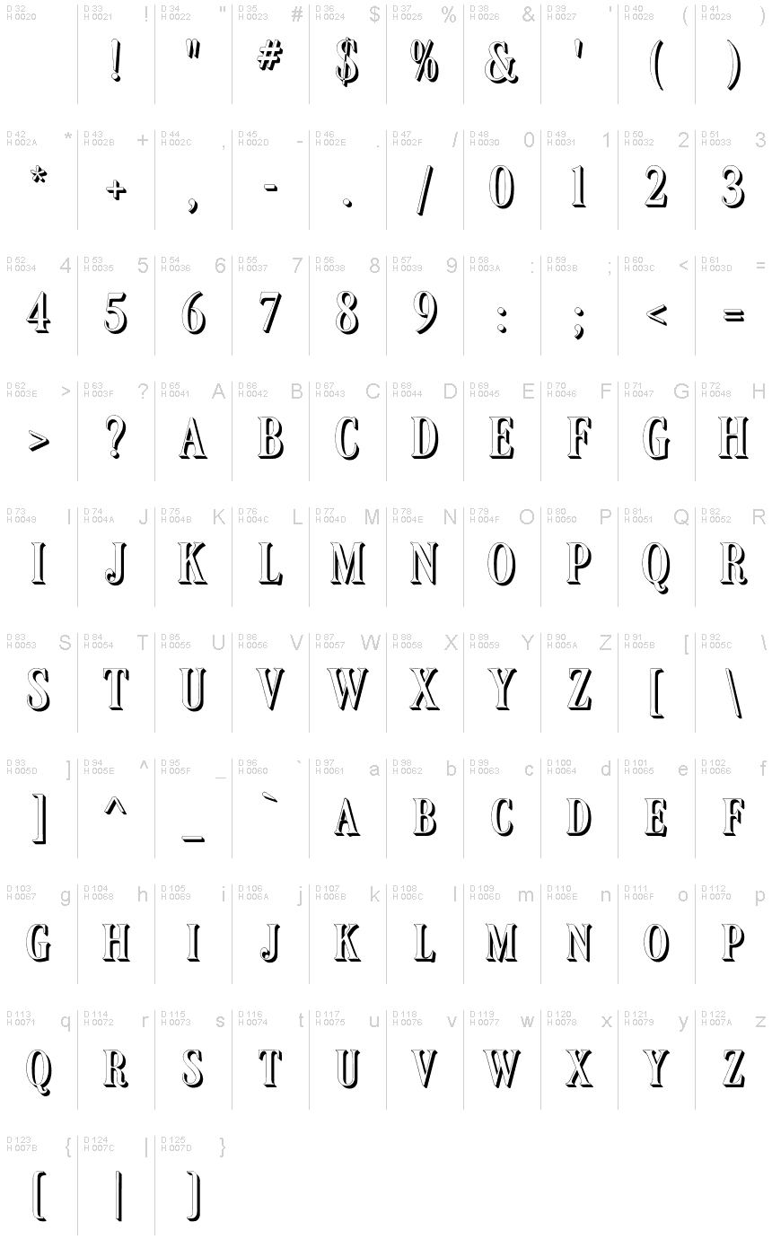 Základná latinka - Znaková sada