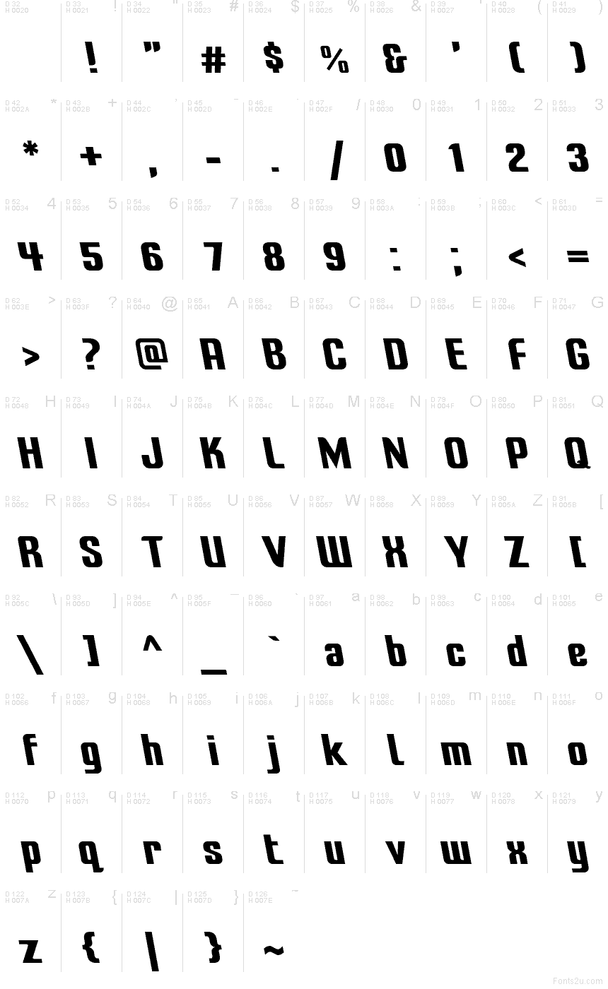 基本拉丁字母 - 字符地图