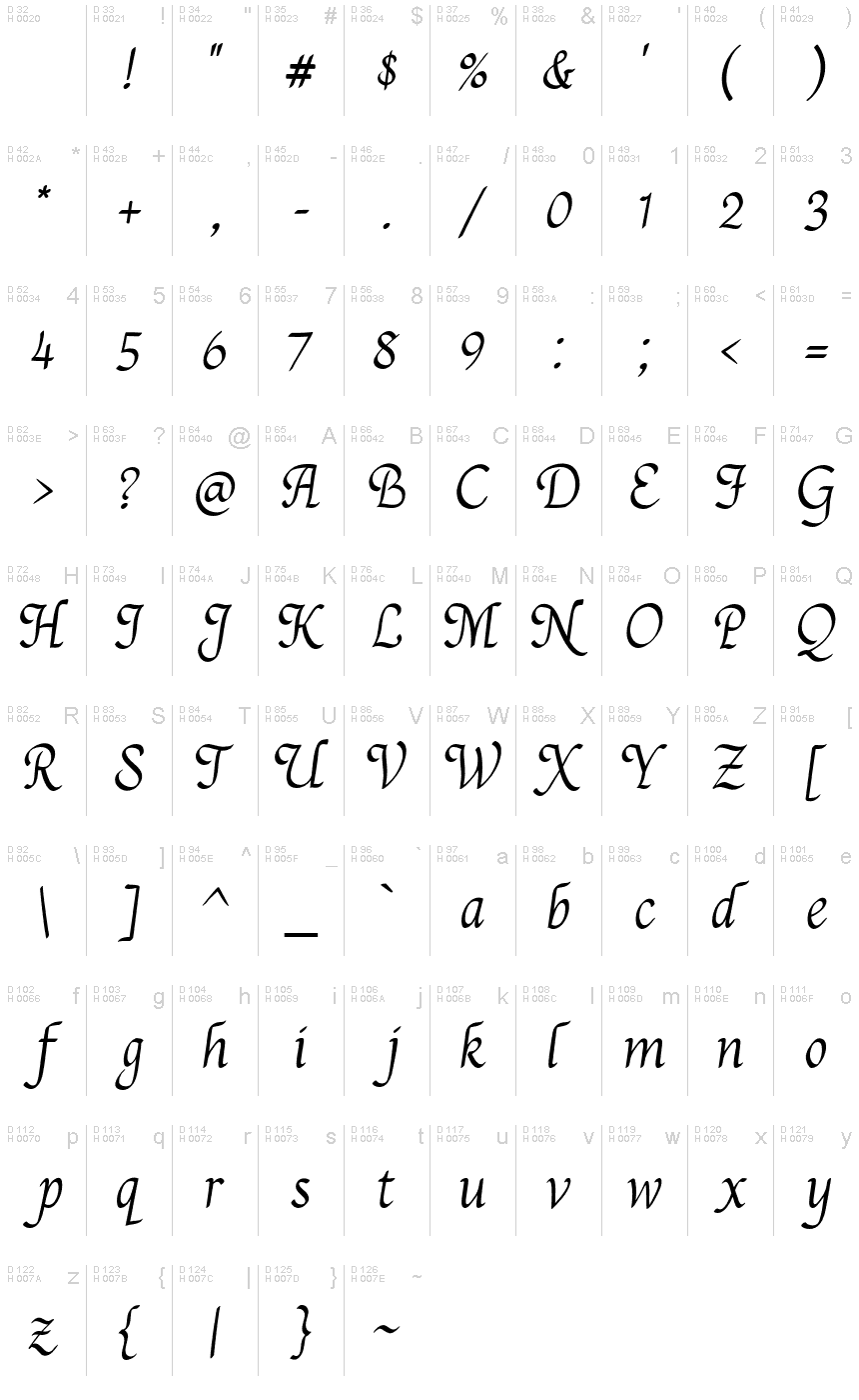 Basic Latin - charmap