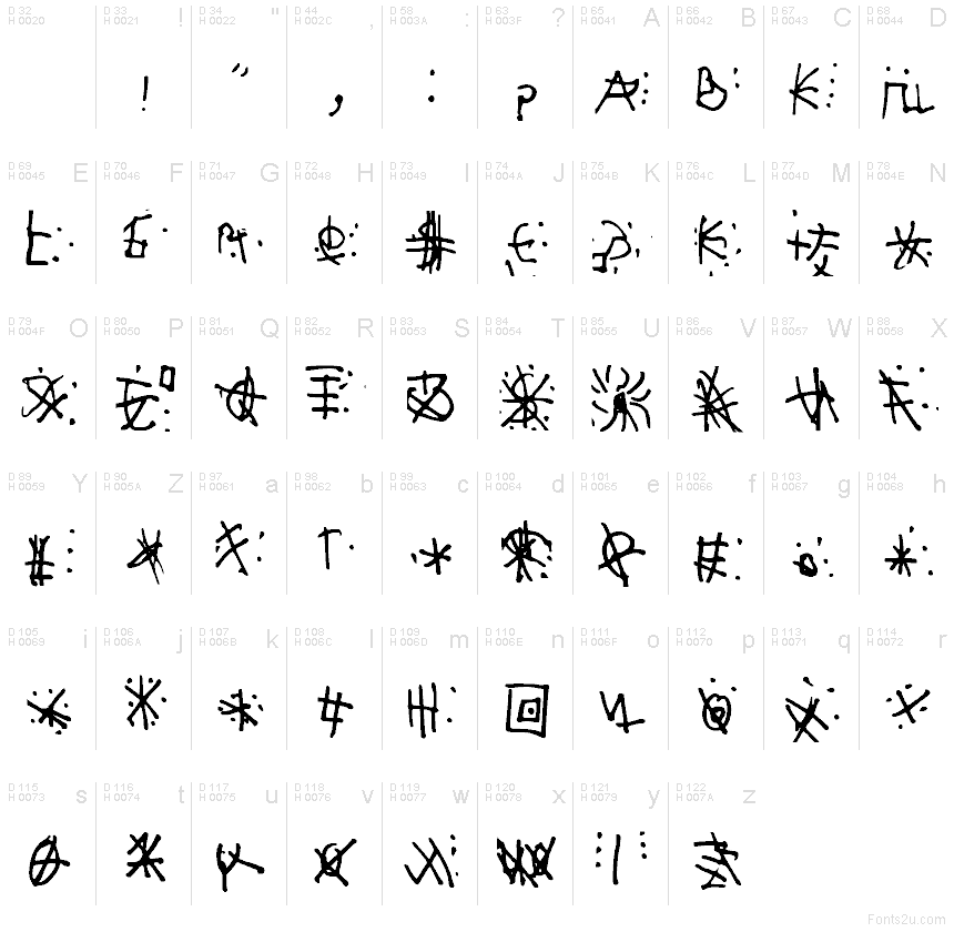 Latim básico - Mapa de caracteres